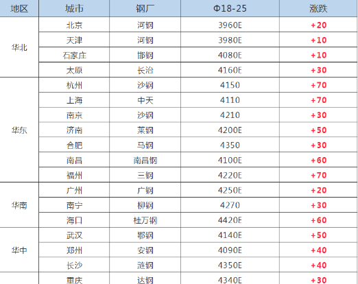 精軋無縫鋼管 精軋無縫鋼管